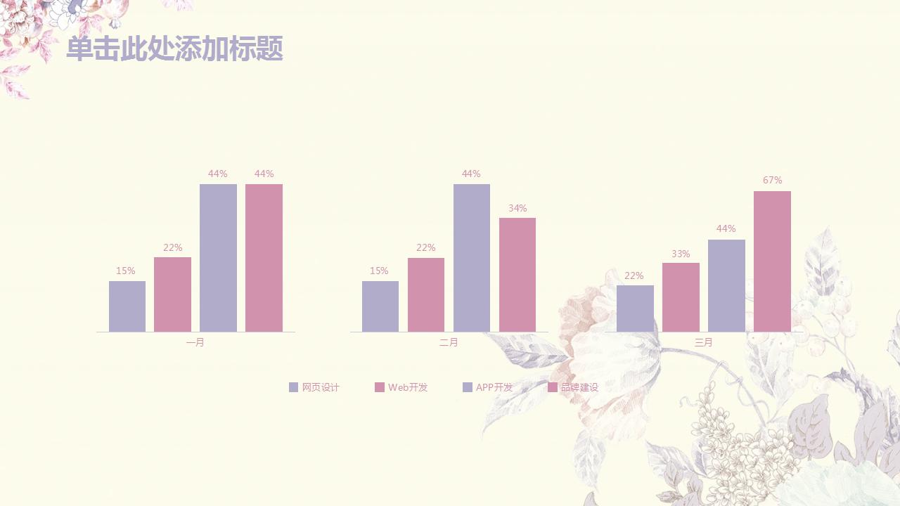 唯美花朵工作汇报ppt模板