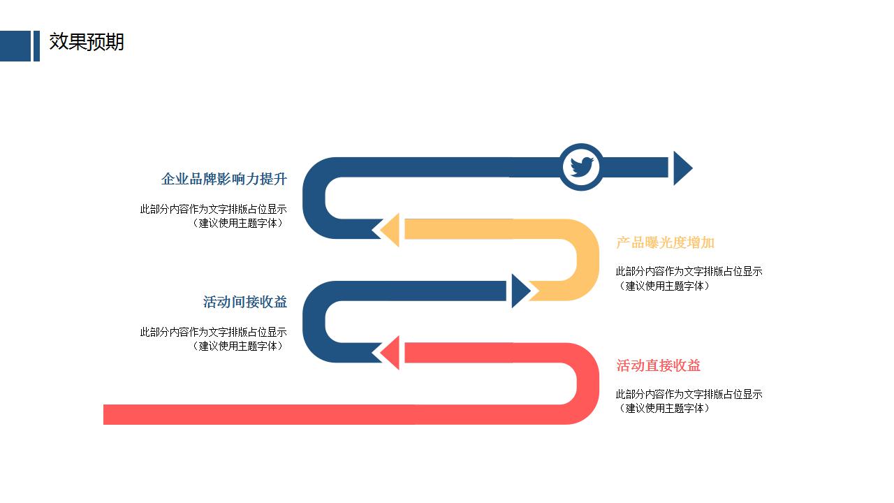 简洁创意活动策划方案ppt模板