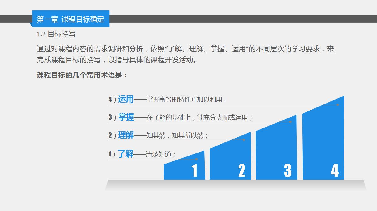 精美简约企业员工培训ppt模板
