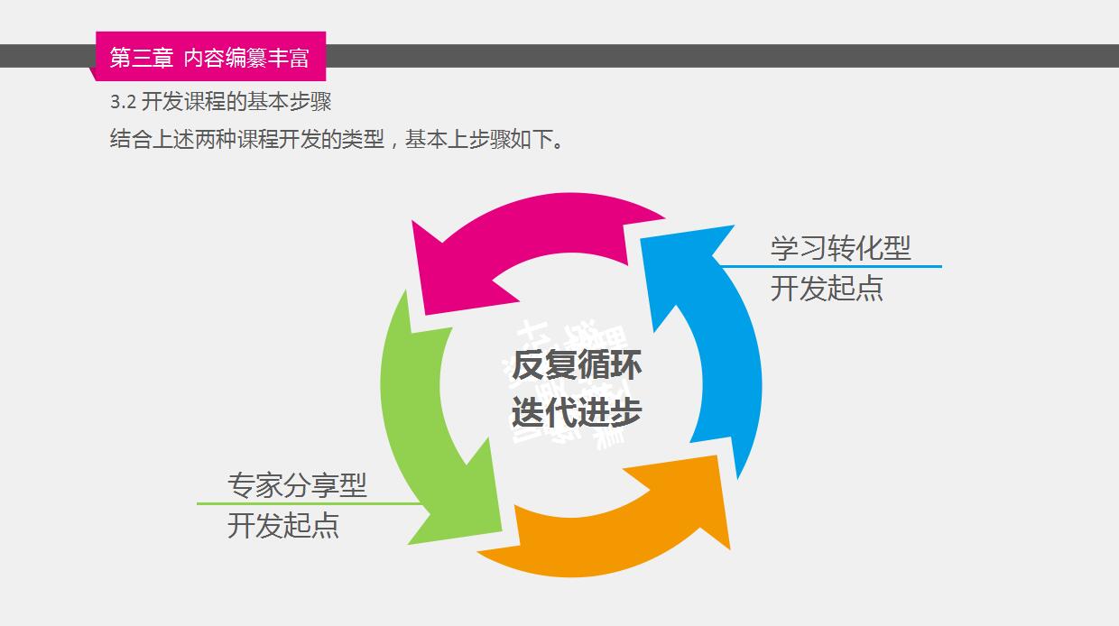 精美简约企业员工培训ppt模板