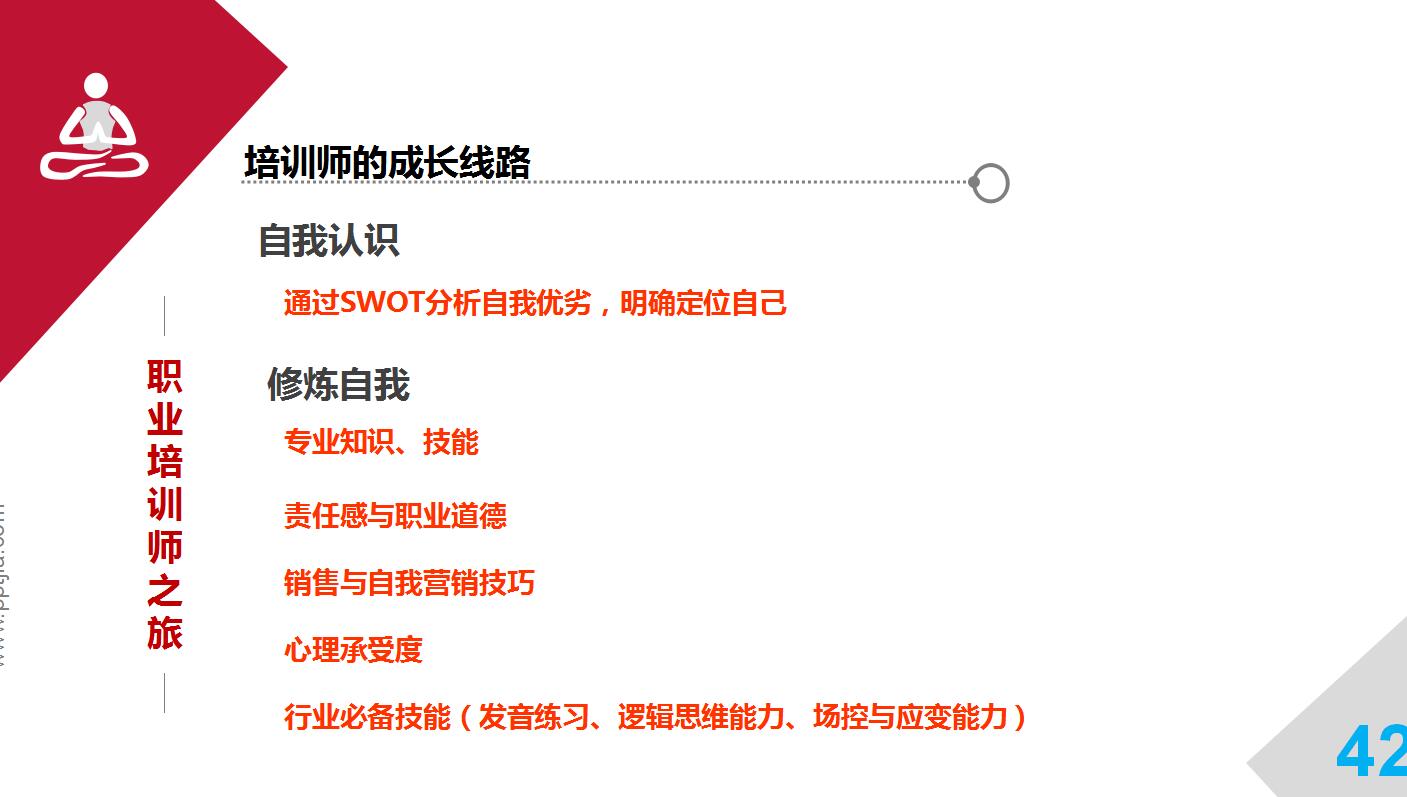 培训师述职报告ppt模板