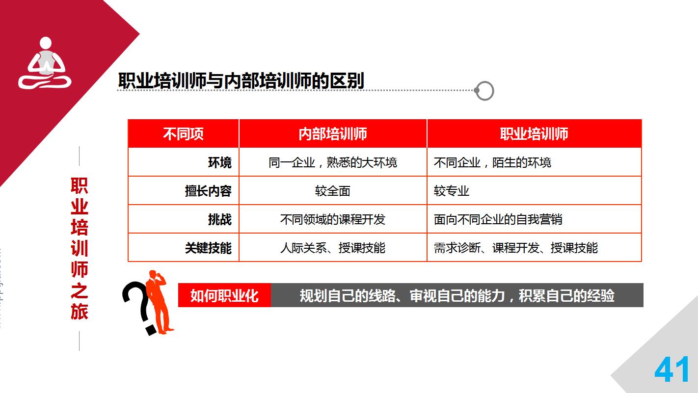 培训师述职报告ppt模板