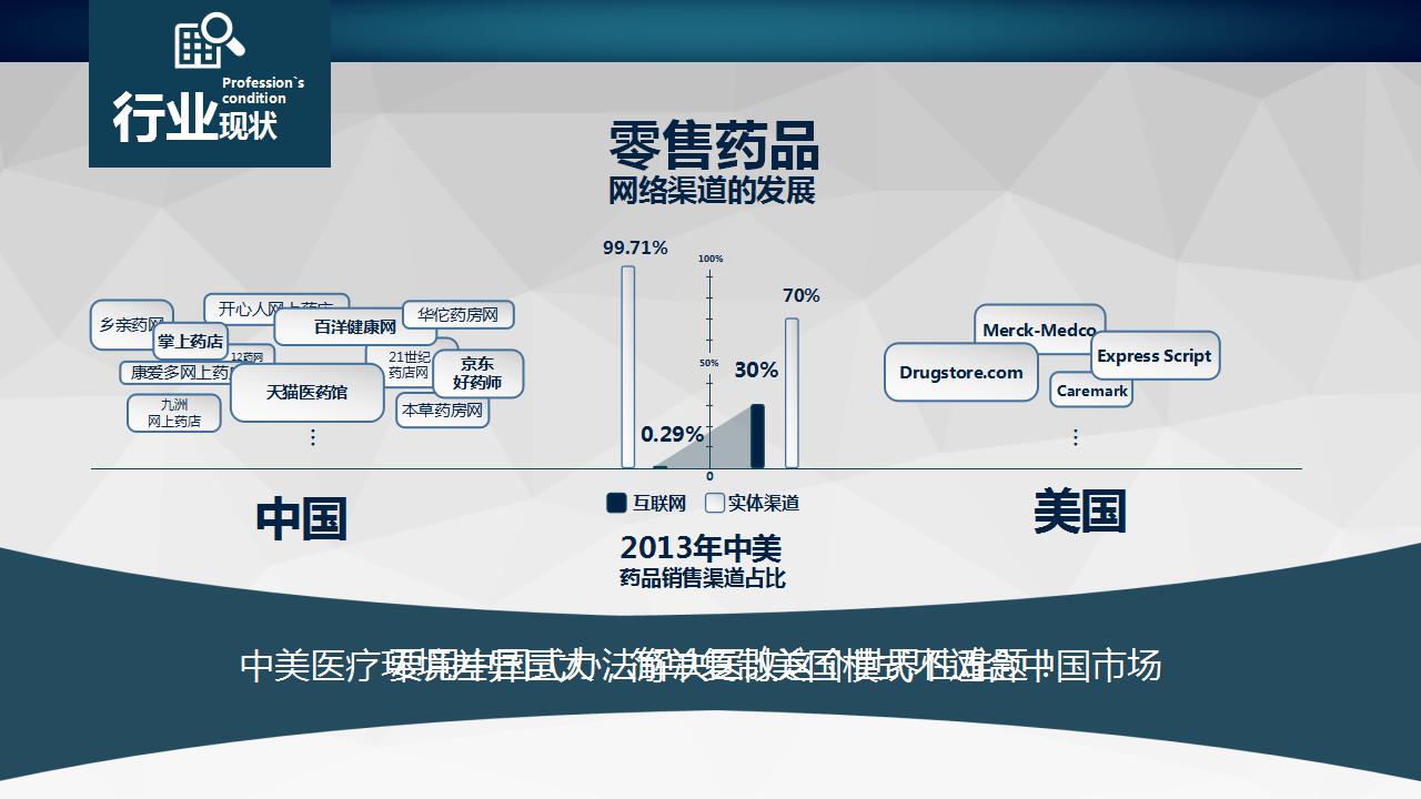 医院年度工作计划ppt模板