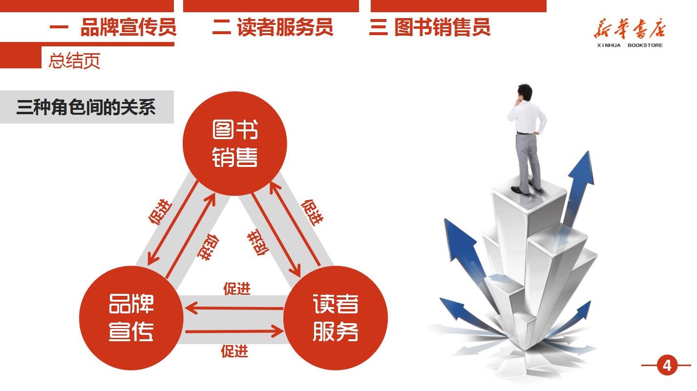 新员工入职心态培训ppt模板