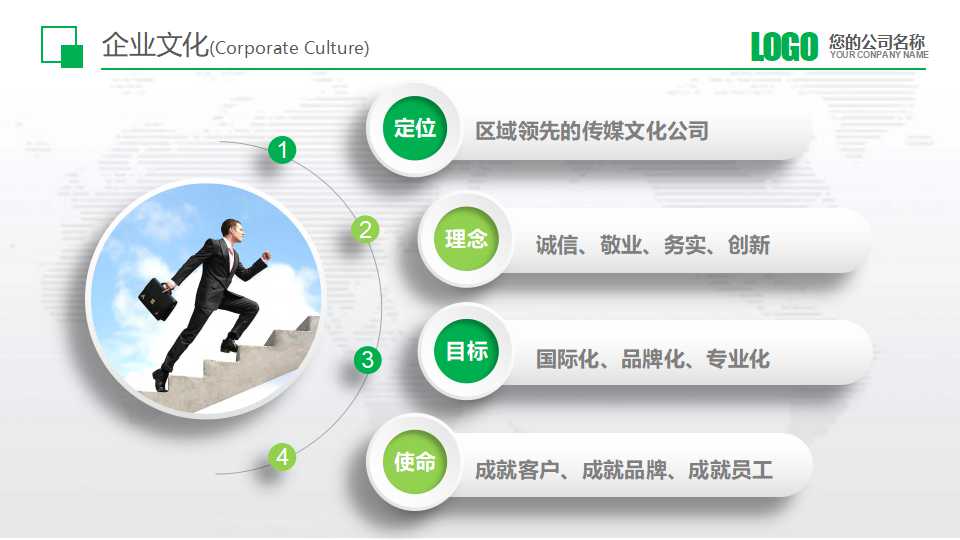 企业文化建设方案ppt模板
