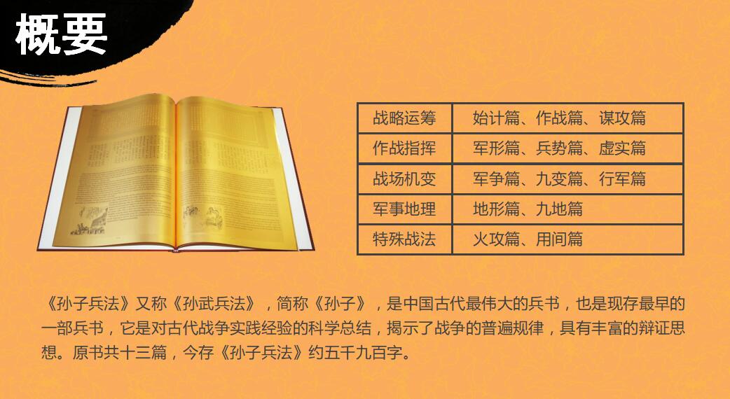 简约古典孙子兵法读书笔记ppt模板