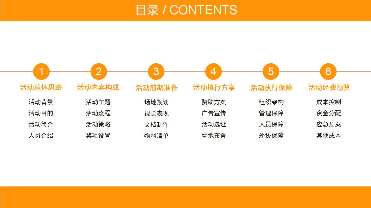 会议流程ppt模板