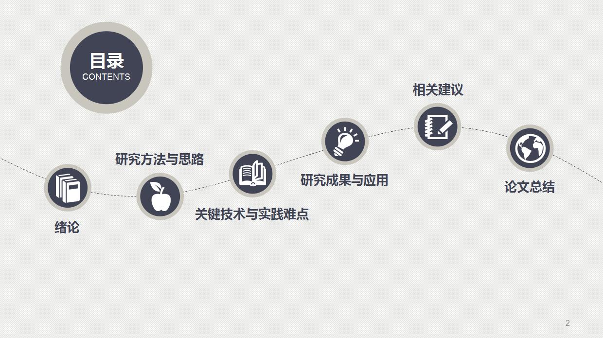 经典简约研究生论文答辩ppt模板