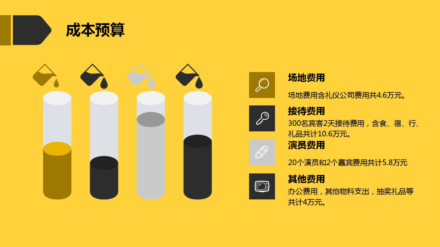 公关活动策划方案ppt模板