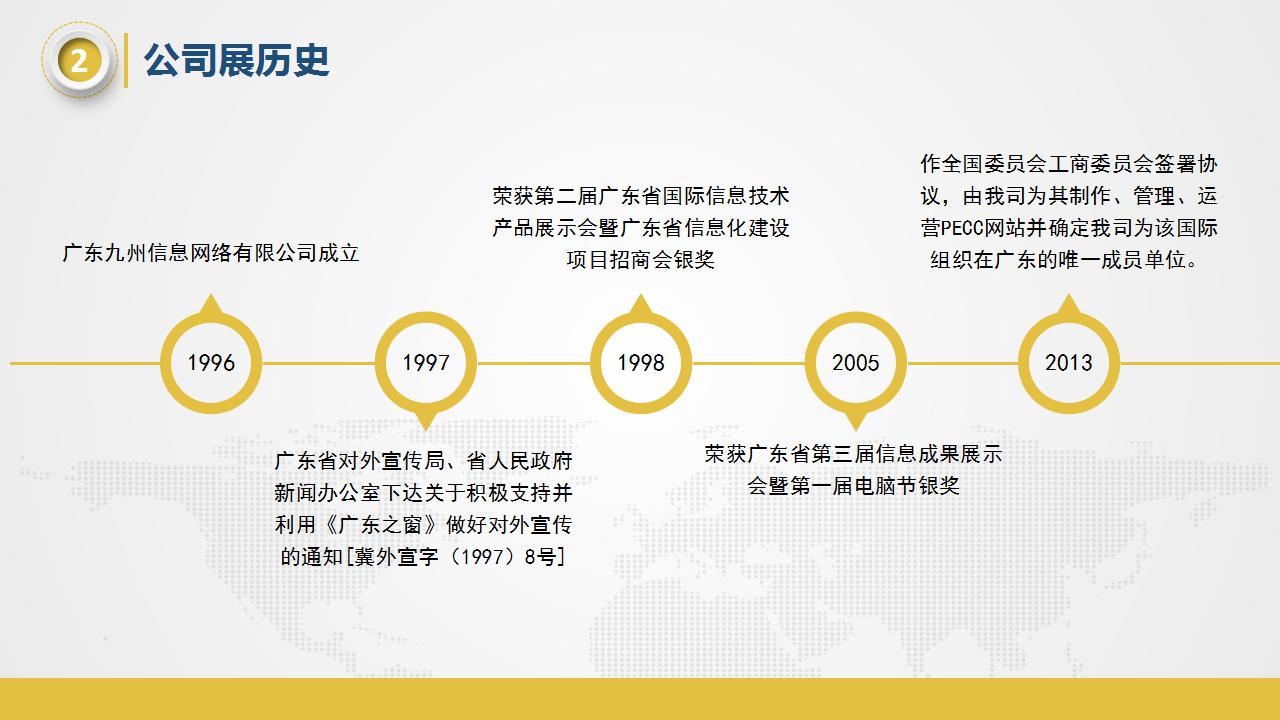 咖啡店创业计划书ppt模板_简约微立体