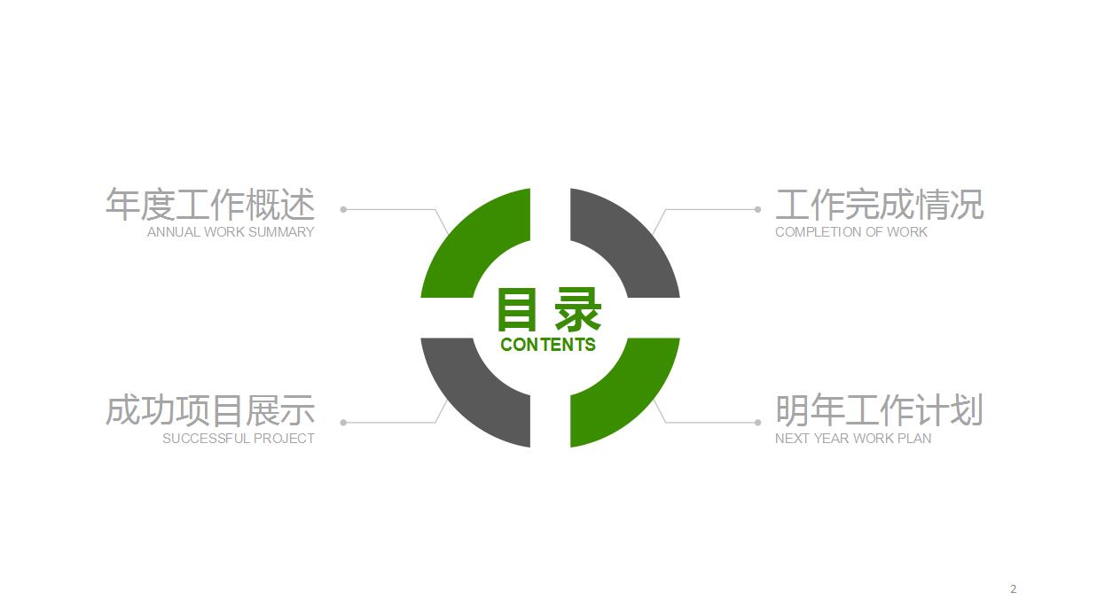 环保绿色能源ppt模板