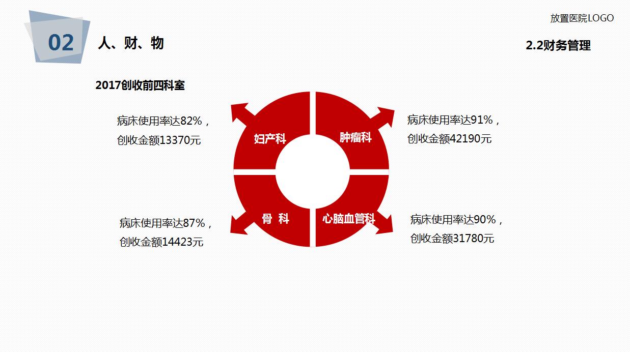 红色大气医院年终工作总结ppt模板