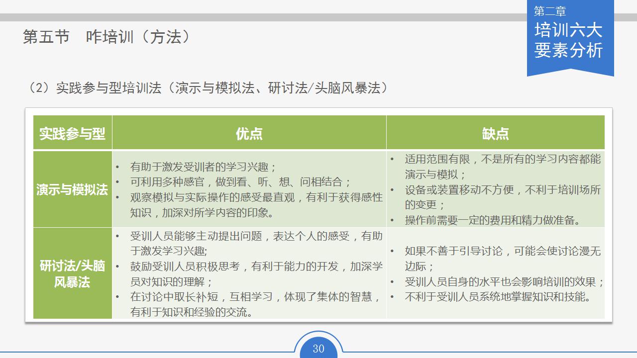 员工培训内容ppt模板