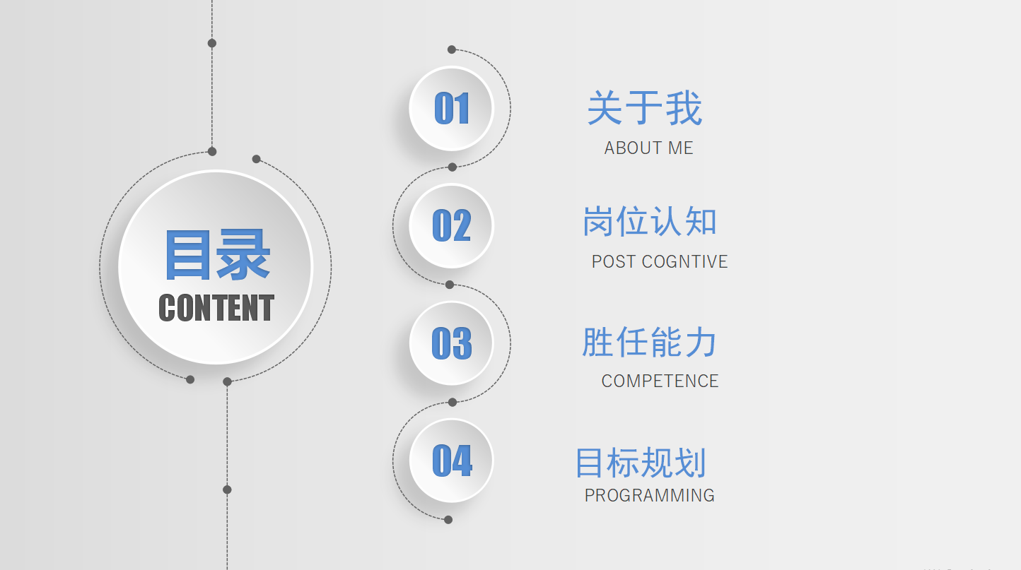 关于岗位竞聘ppt模板