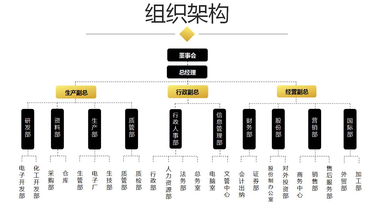 黑色简约商业融资创业计划书ppt模板