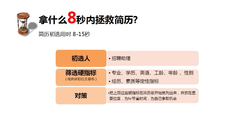 hr是如何招聘ppt模板