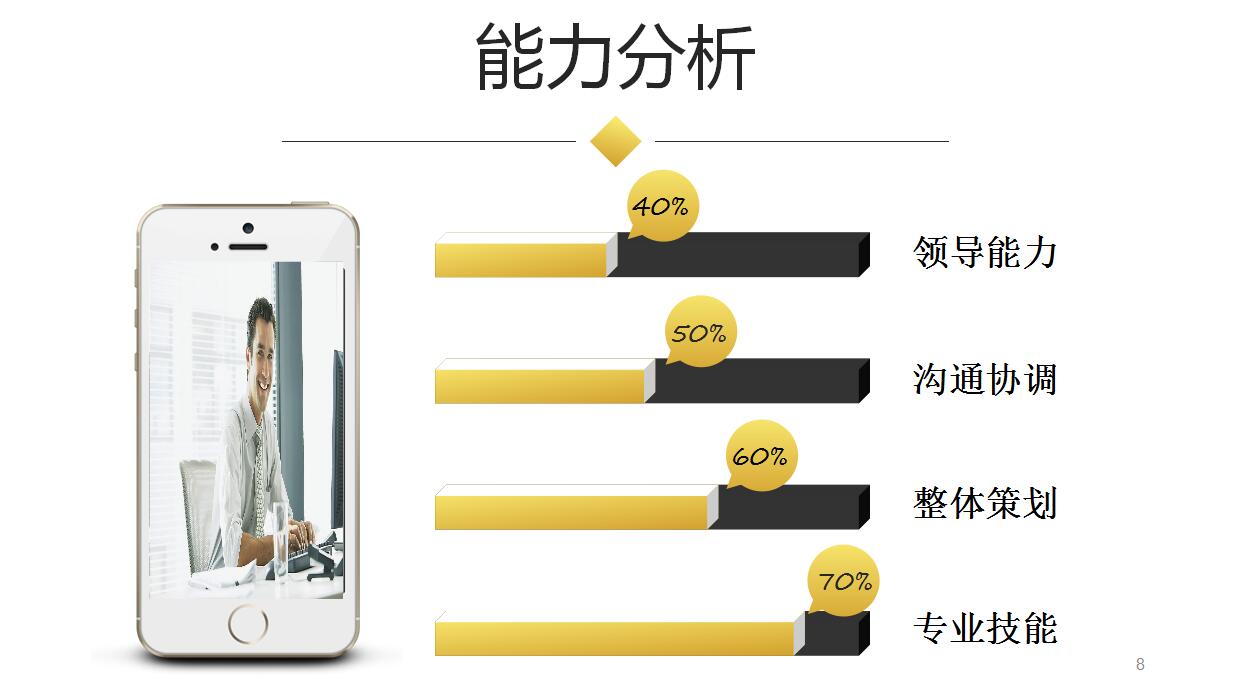 黑色简约商业融资创业计划书ppt模板