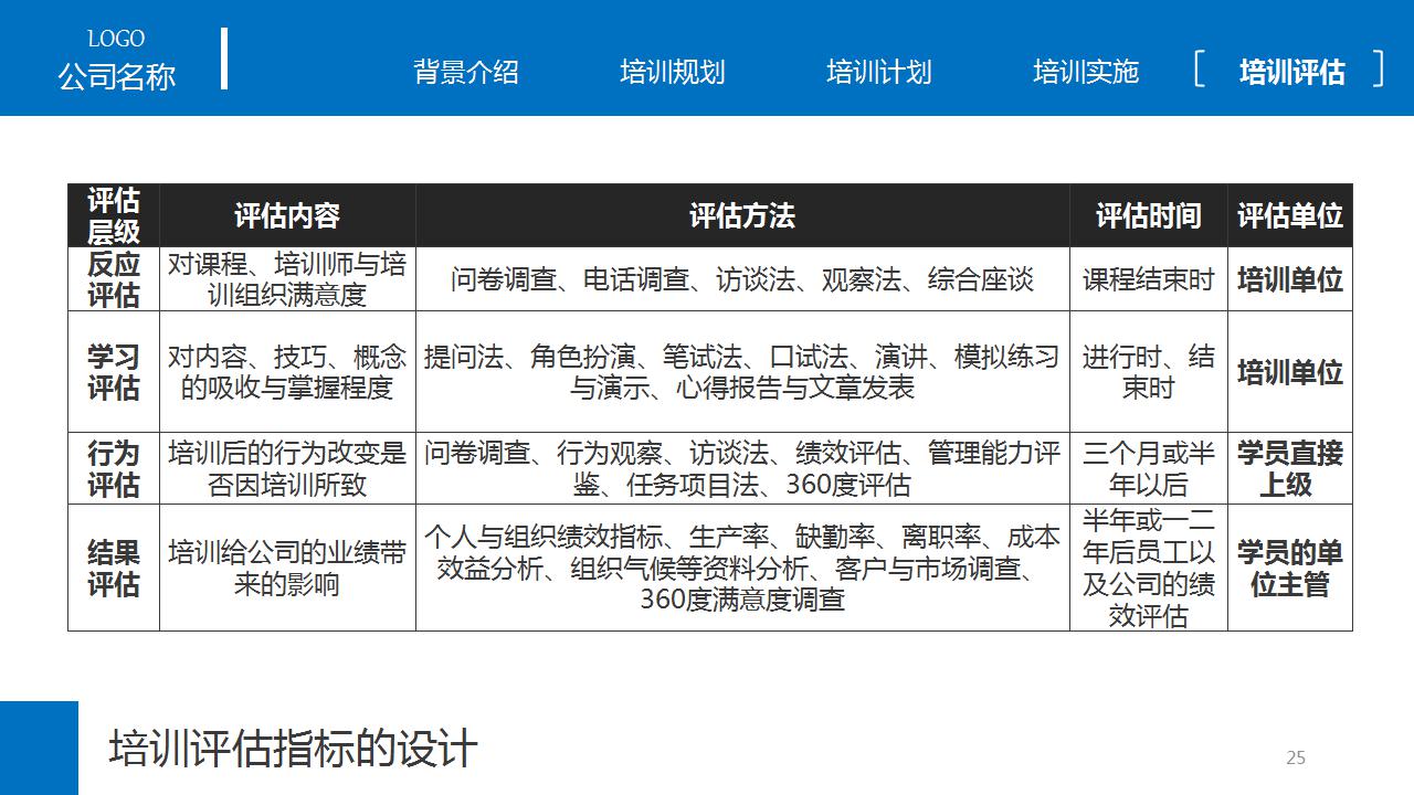 简洁大方企业员工培训ppt模板