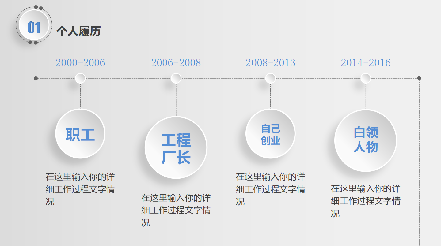 关于岗位竞聘ppt模板