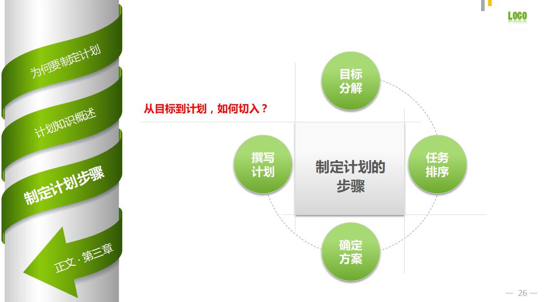 绿色极简员工培训计划ppt模板