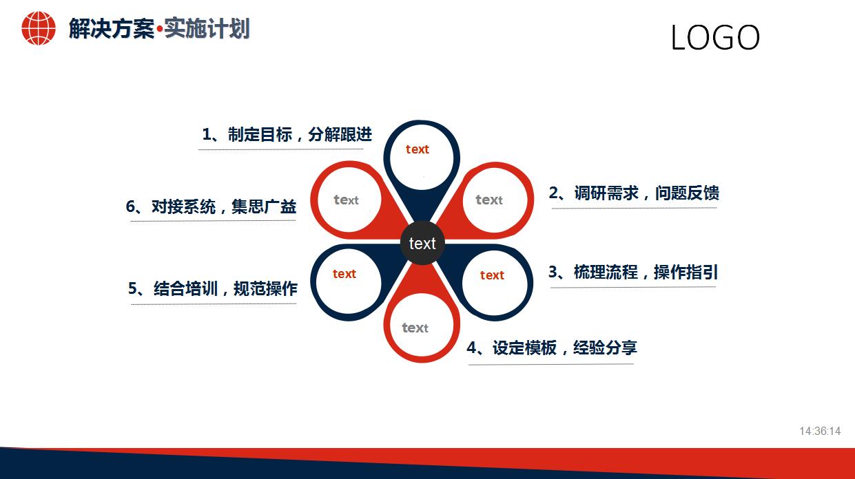 时尚卡通企业员工职业规划ppt模板
