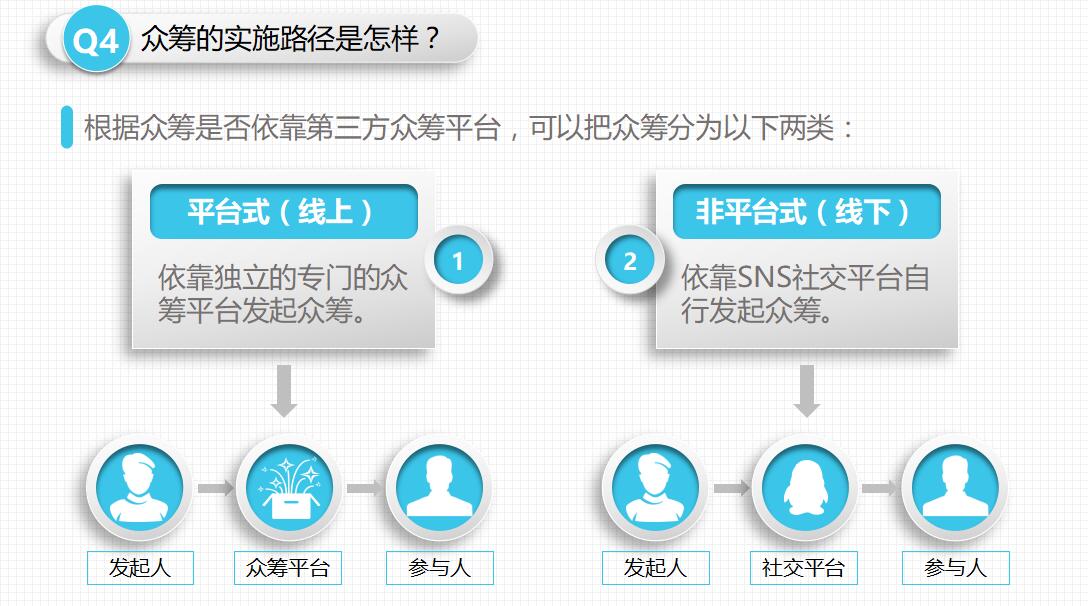 众筹教育指导ppt模板