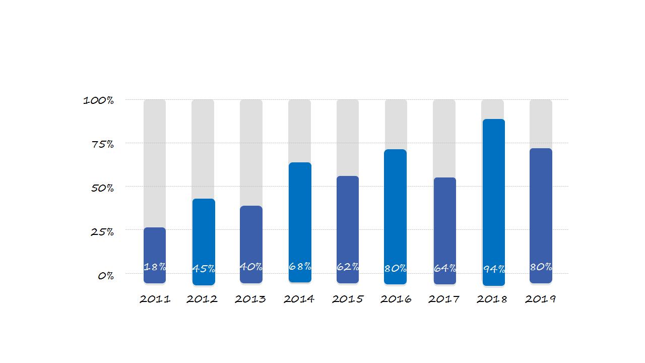 本科毕业答辩ppt模板