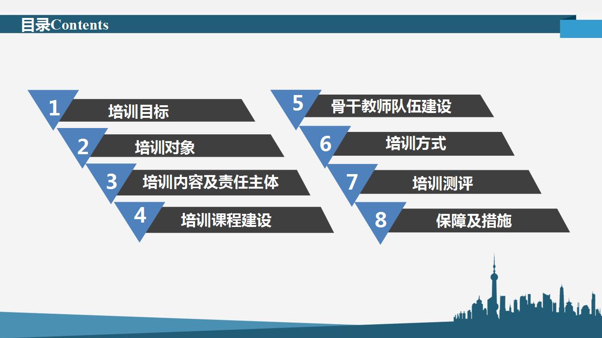 卡通商务企业员工培训ppt模板