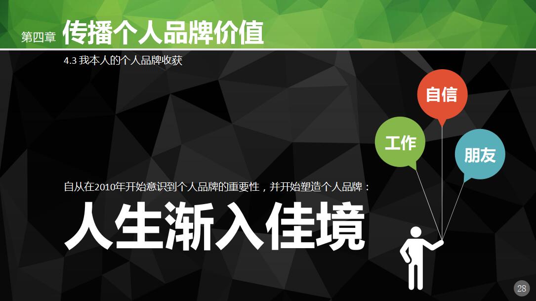 个人品牌建设培训ppt模板