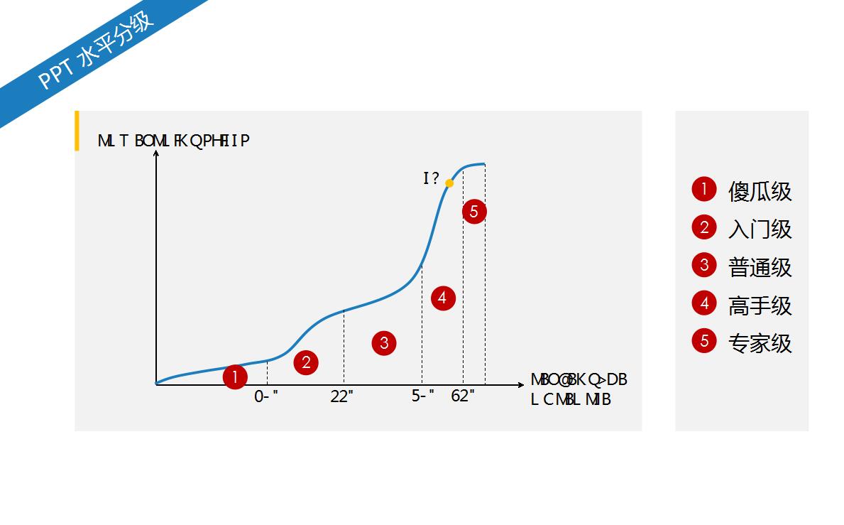 白色简约美容行业ppt模板
