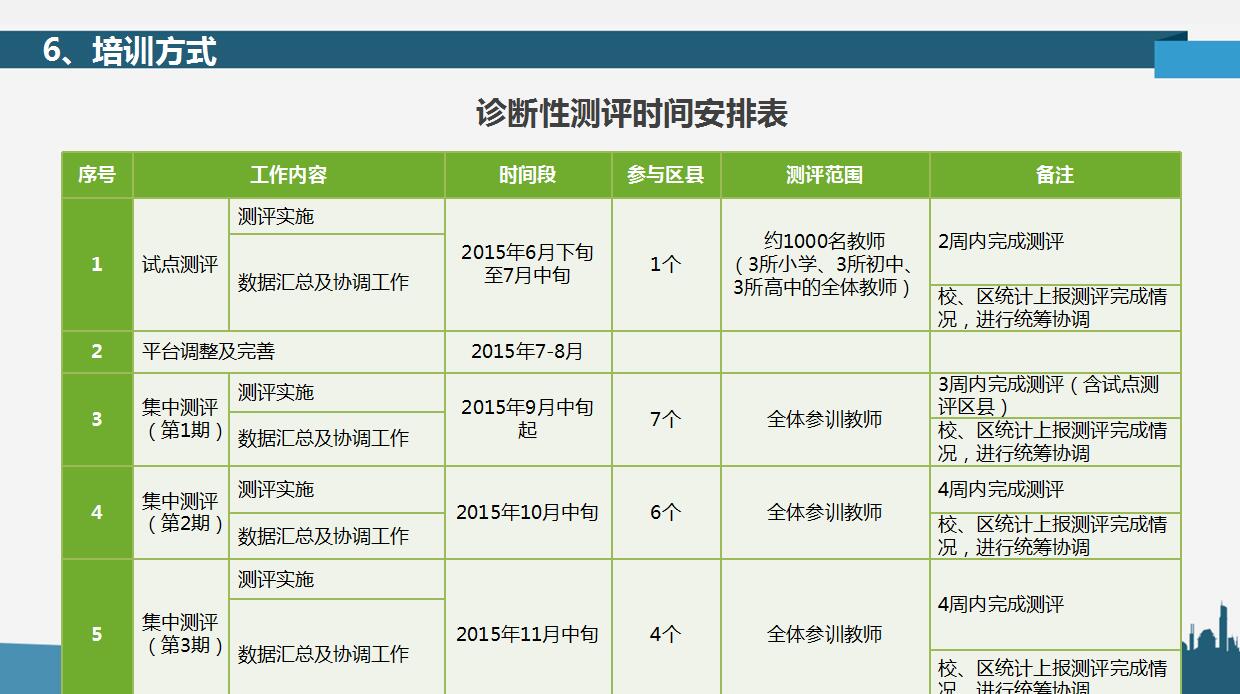 卡通商务企业员工培训ppt模板