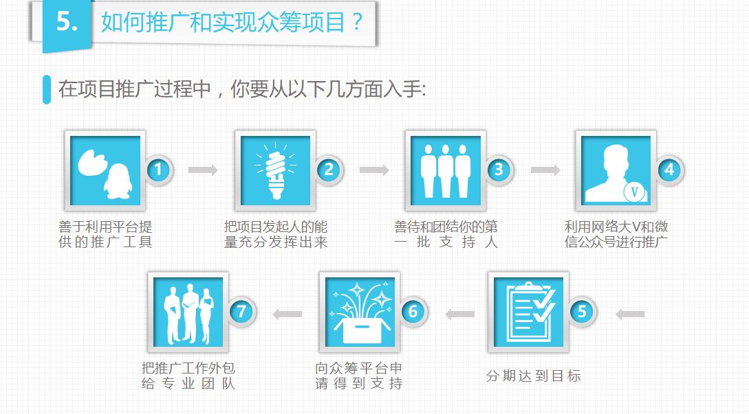 众筹教育指导ppt模板