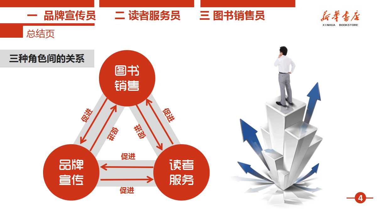 销售培训ppt模板