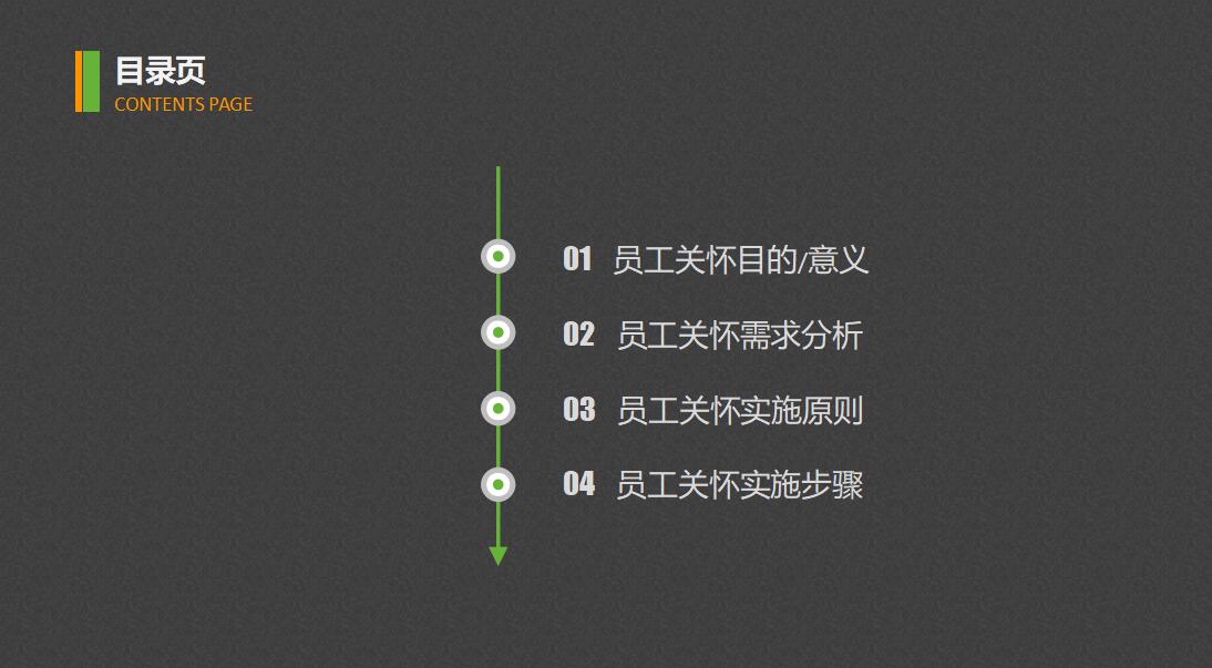 关怀员工培训ppt模板