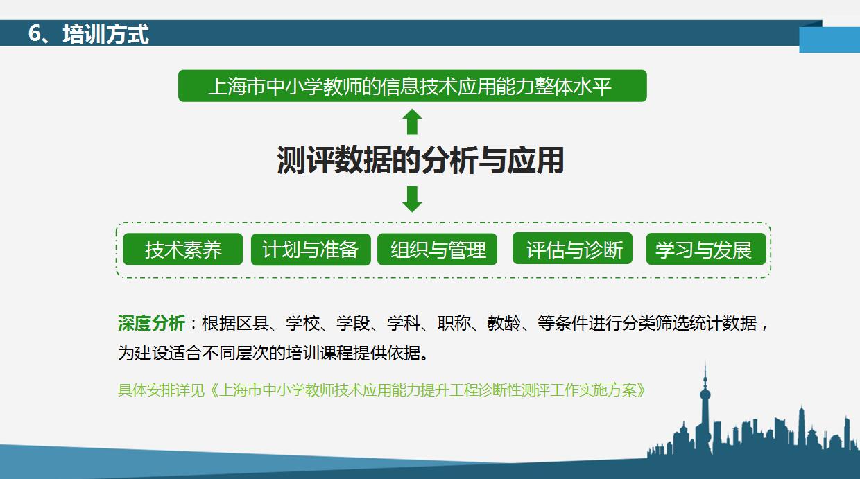 卡通商务企业员工培训ppt模板