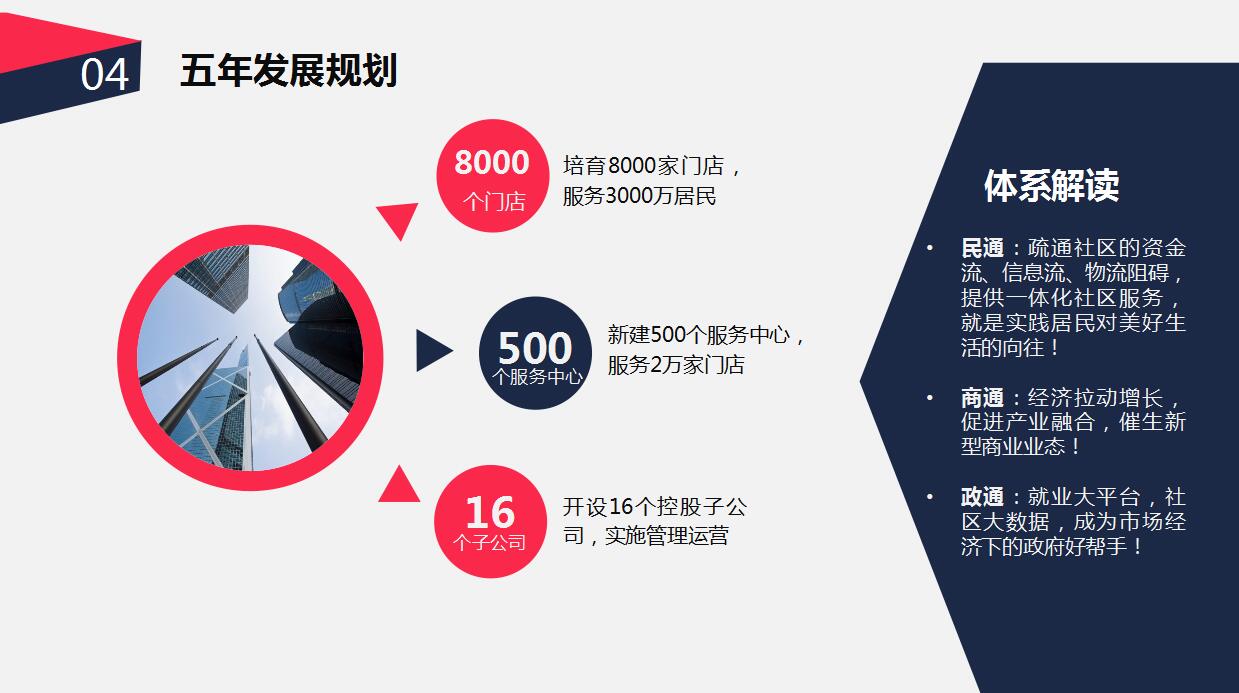 高端大气企业介绍宣传ppt模板