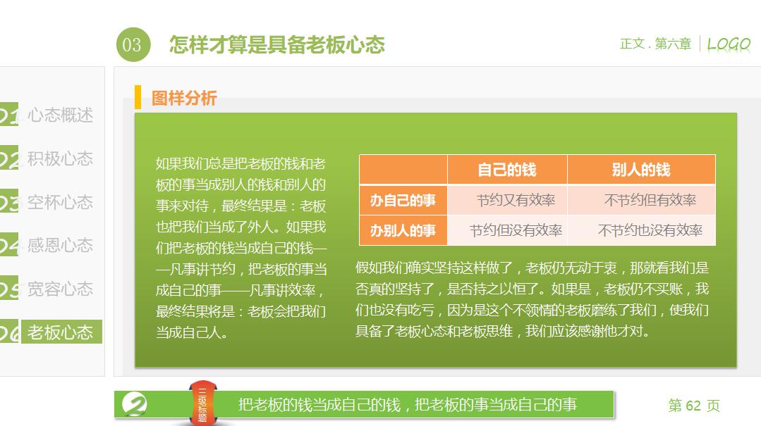 员工心态培训课件ppt模板