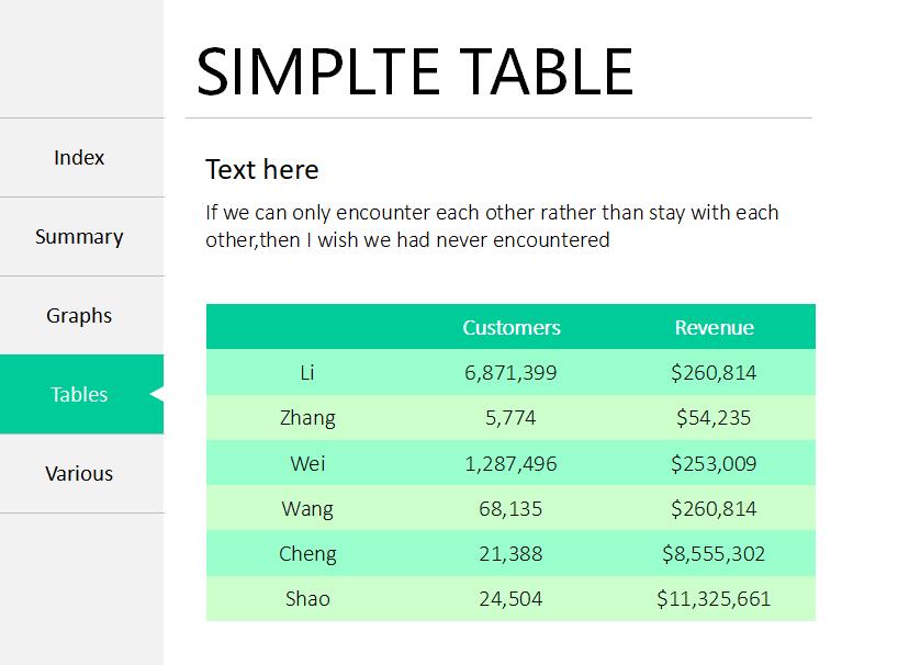 英文商务个人工作总结ppt模板