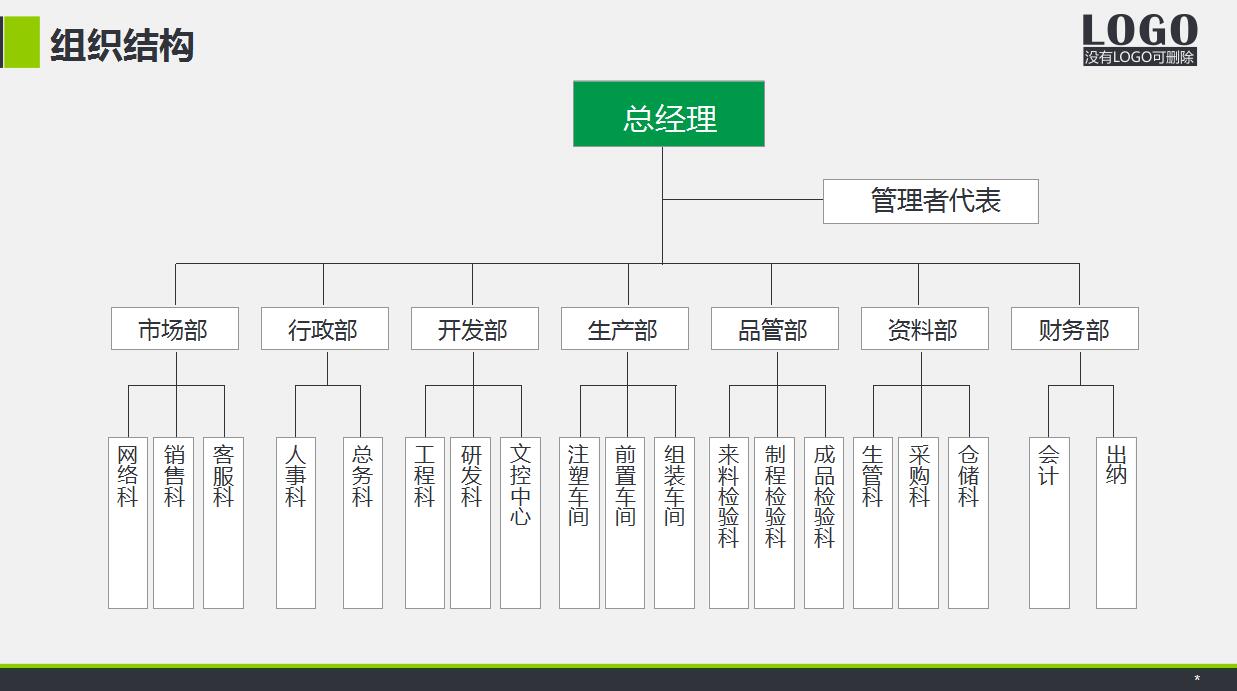 清爽绿色企业宣传产品业务ppt模板