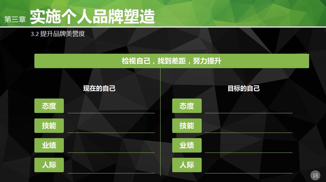 个人品牌建设培训ppt模板