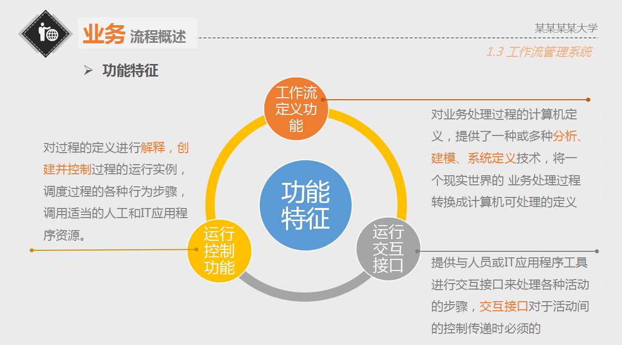 简约创意软件项目答辩ppt模板