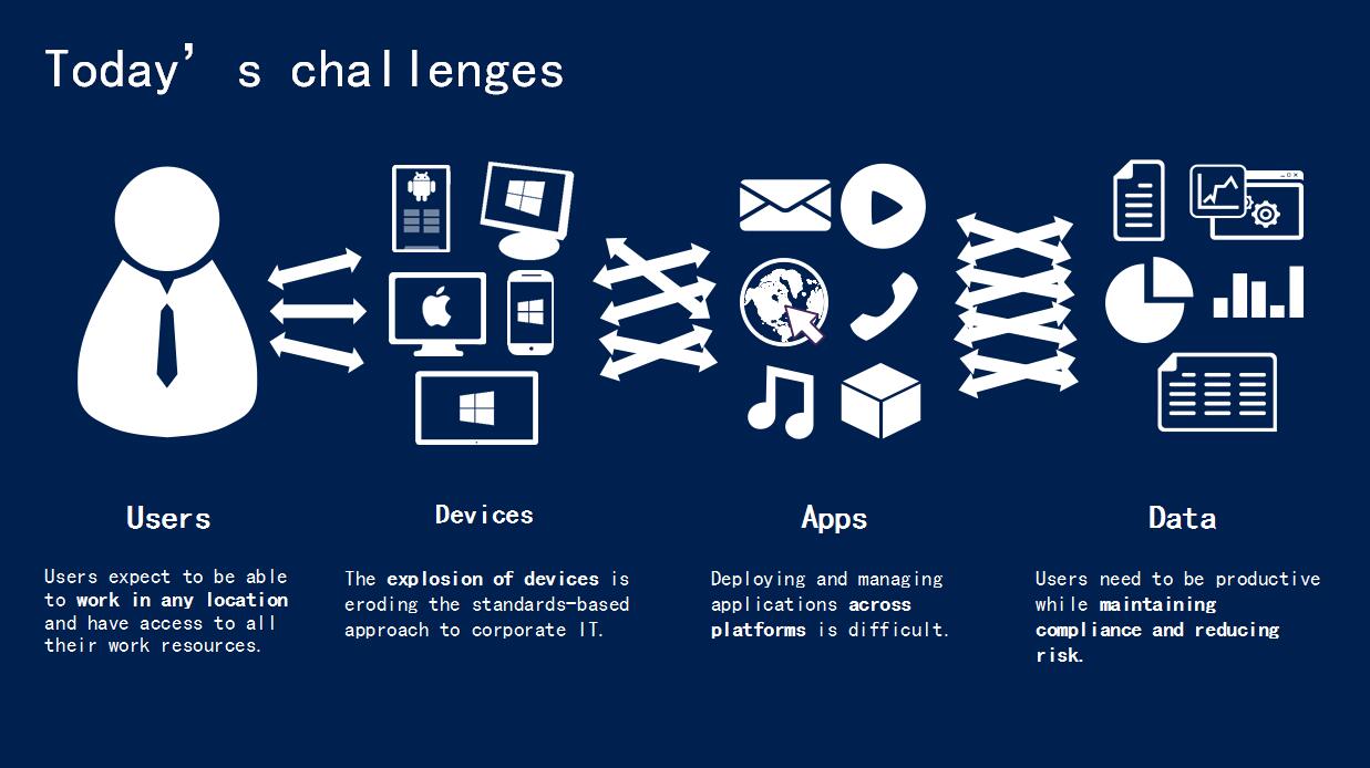蓝色简约商务年度规划ppt模板