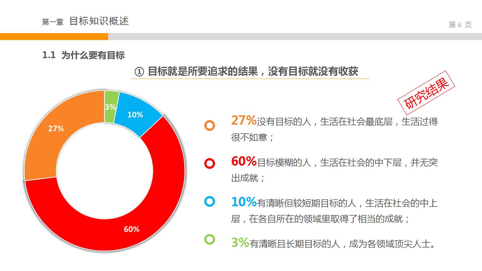 业务培训ppt模板