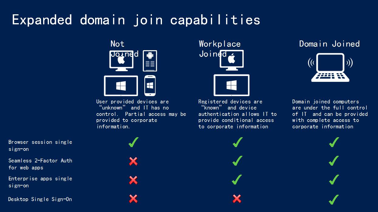 蓝色简约商务年度规划ppt模板