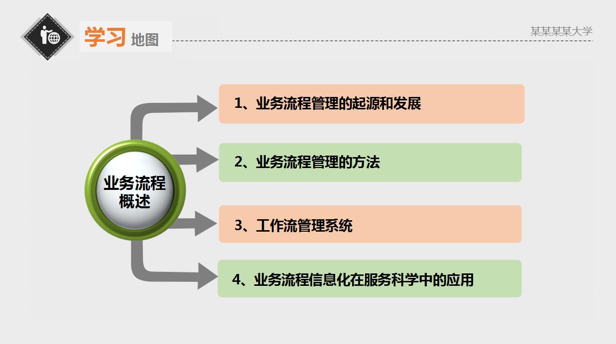 简约创意软件项目答辩ppt模板