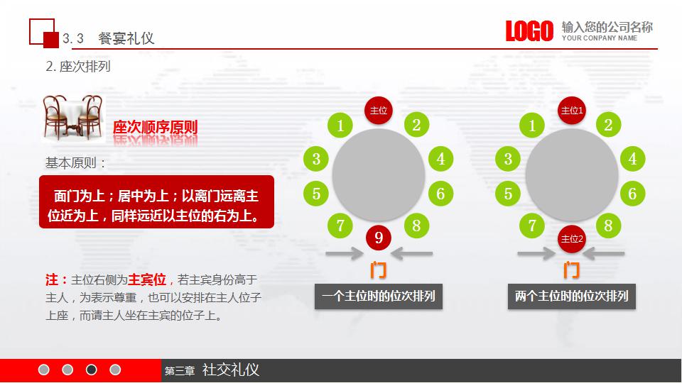 企业员工礼仪培训ppt模板