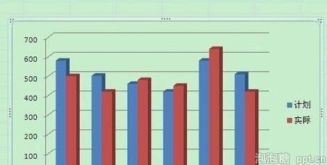 ppt图表怎样改变颜色