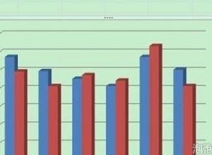 ppt图表怎样改变颜色