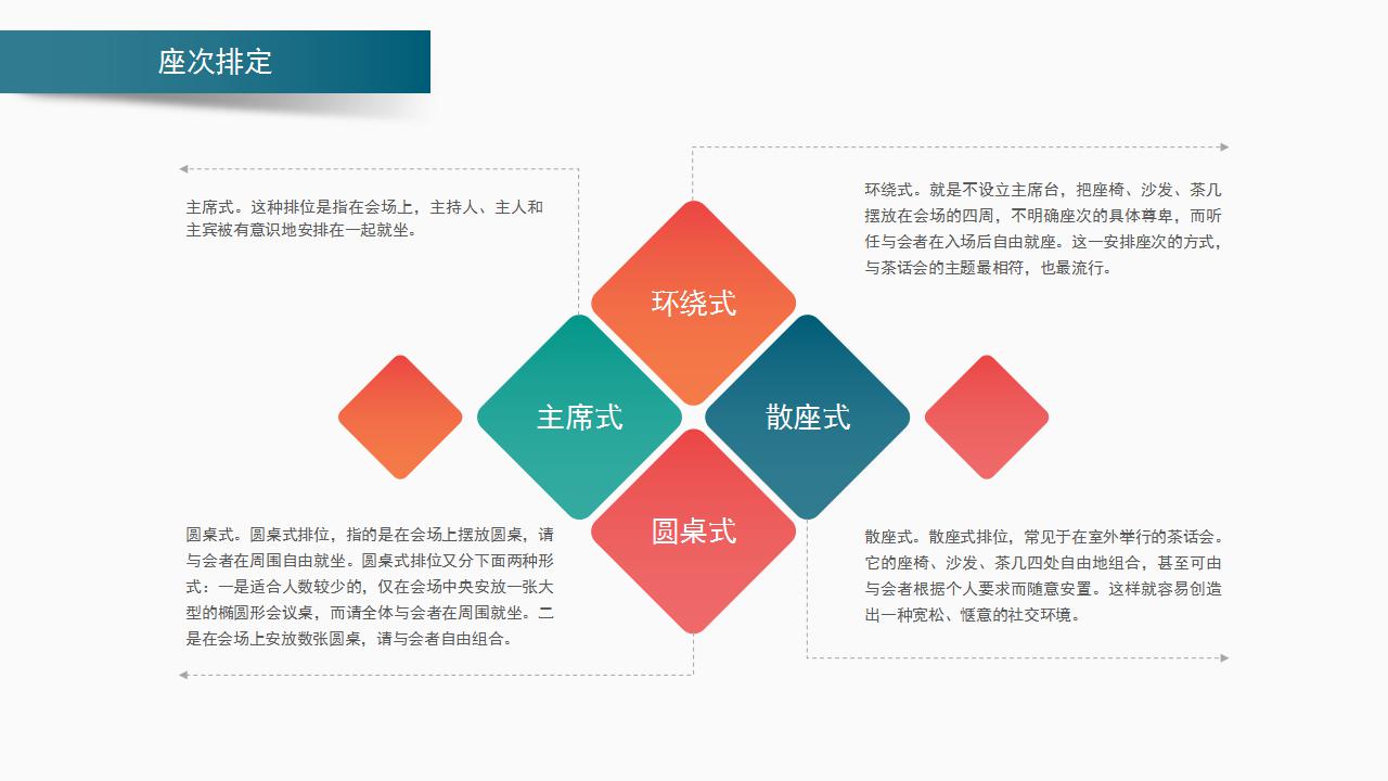 接待礼仪ppt模板