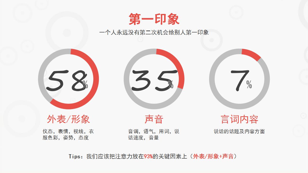 商务礼仪ppt模板